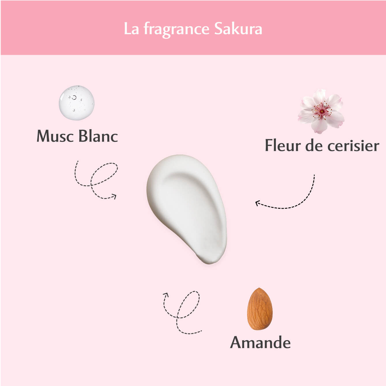 Déo douche parfumé au Sakura - l'Innocente